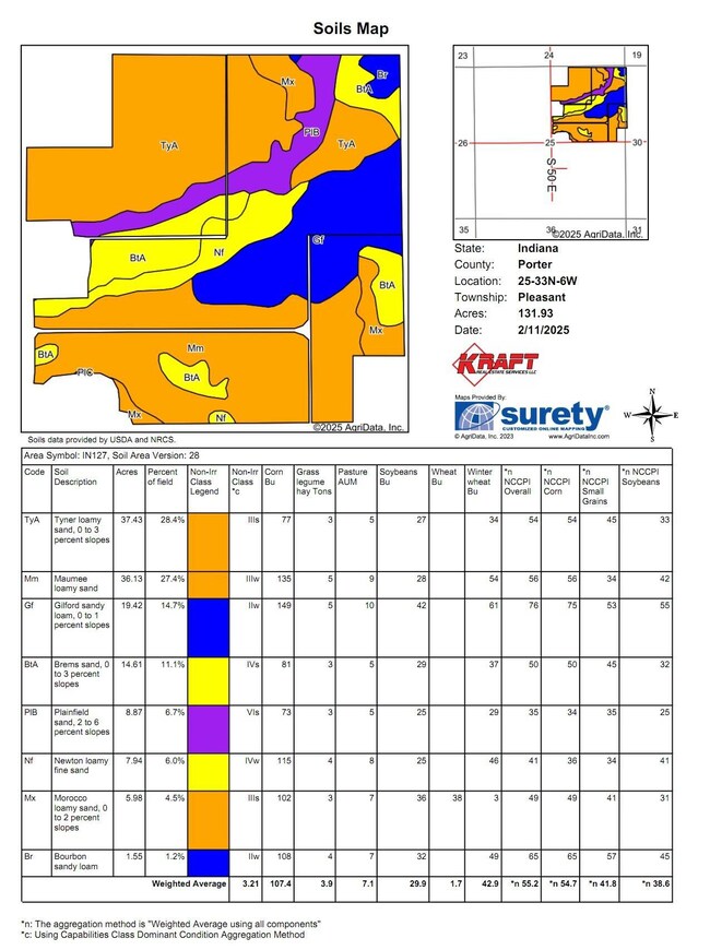 Kneifel N farm soils
