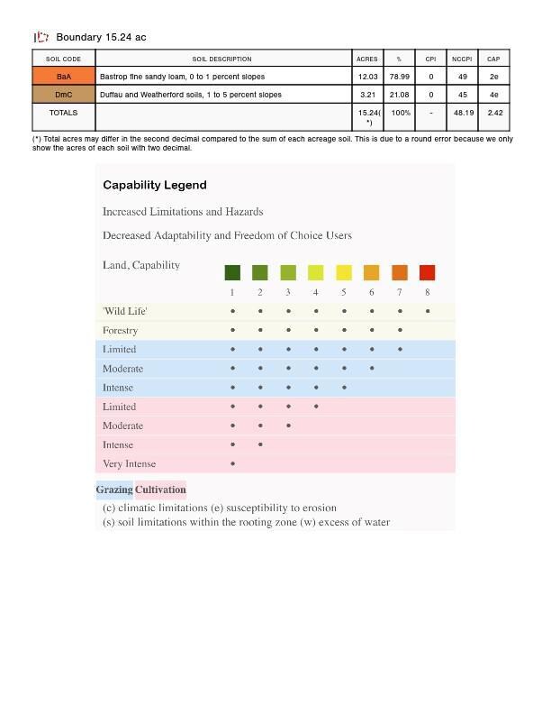 15 Acres Big Valley Cir, Lipan, TX 76462 - photo 4