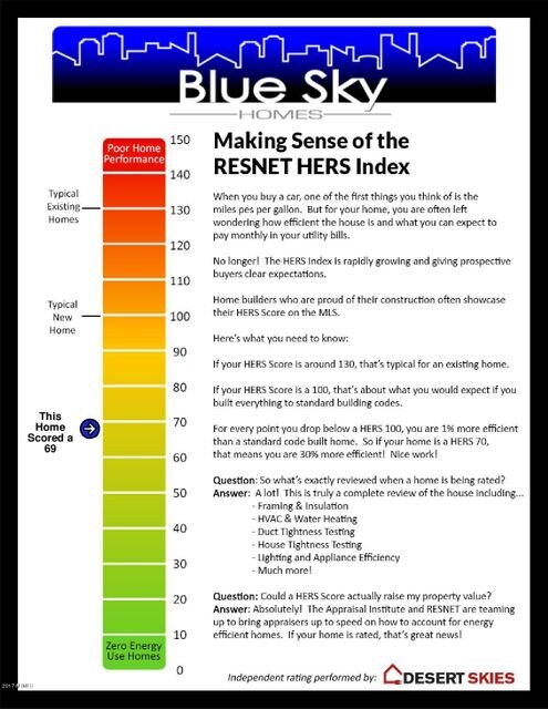 5+ Energy Star Rated