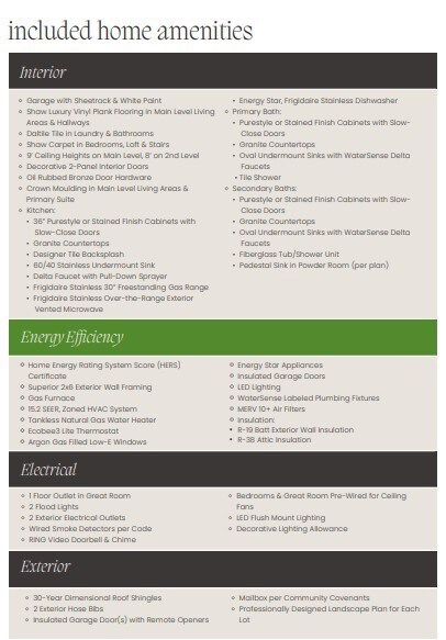 5 Rutland Rd, Auburn, AL 36832 - photo 5