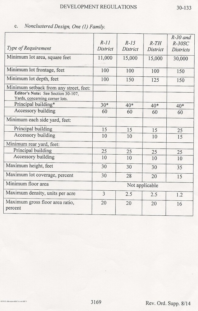 building regulations
