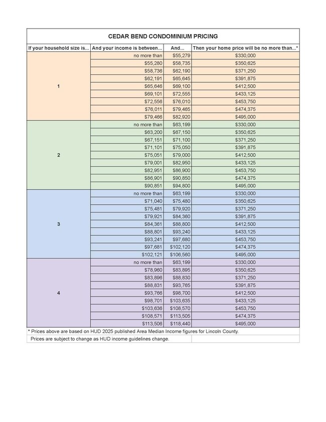 BRDC Pricing
