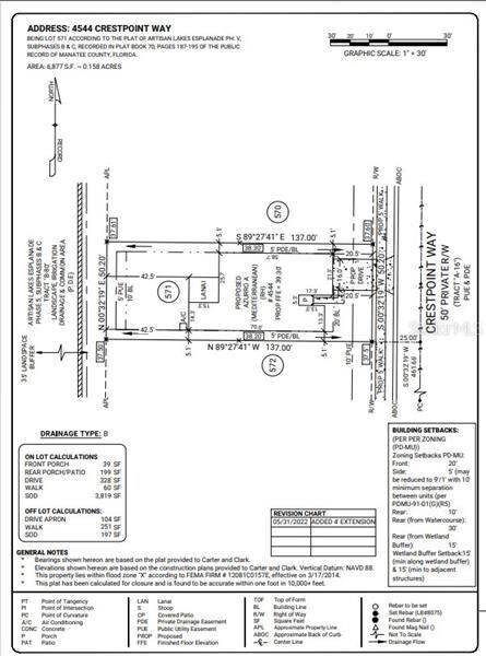 Plot Plan