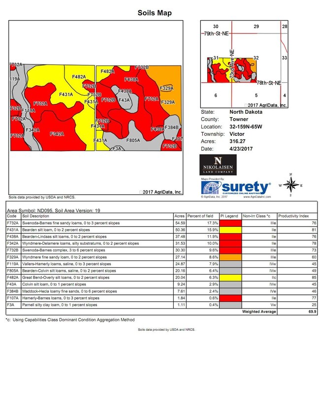 Soils Maps