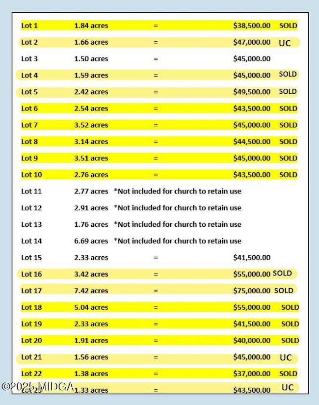 Church price sheet current