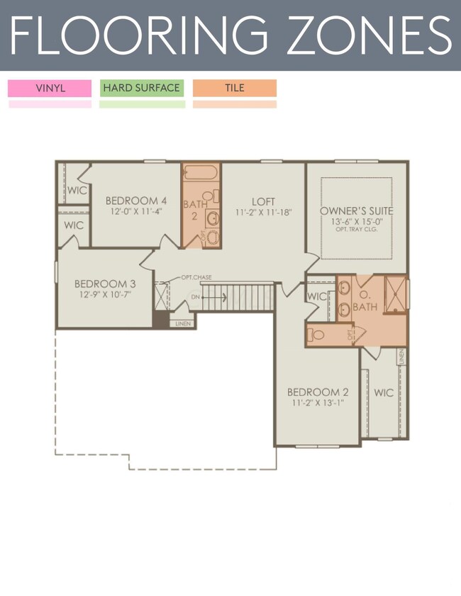 Flooring Zones