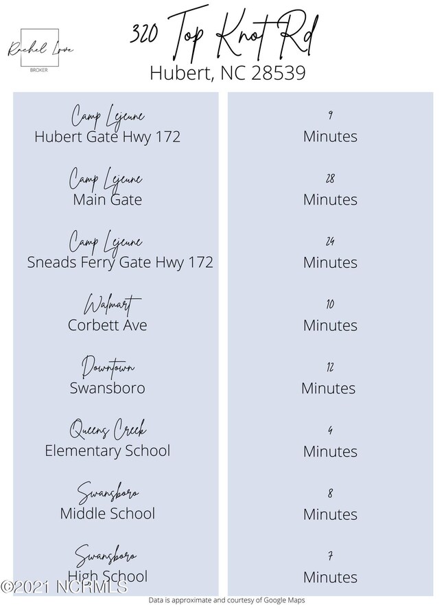 320 Top Distances