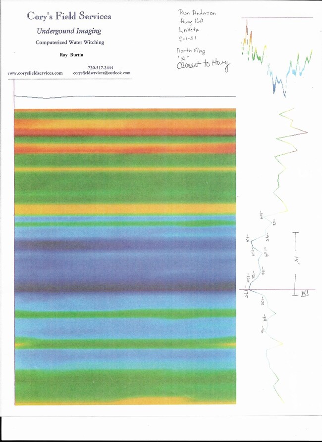 Ground water Scan A