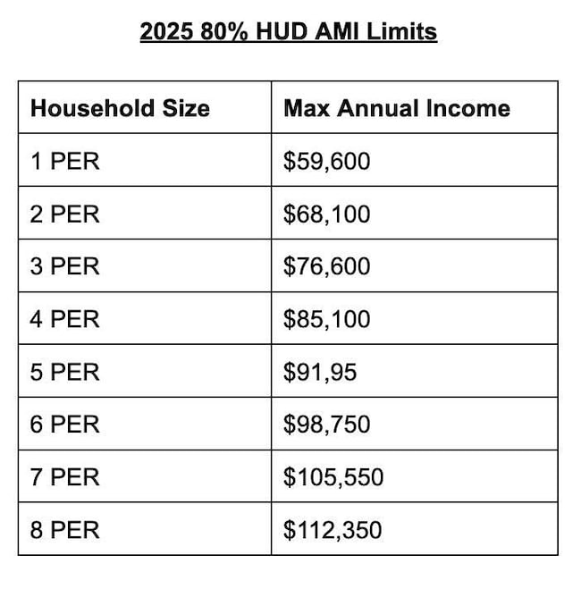 854 First St NW, Grand Rapids, MI 49504 - photo 2