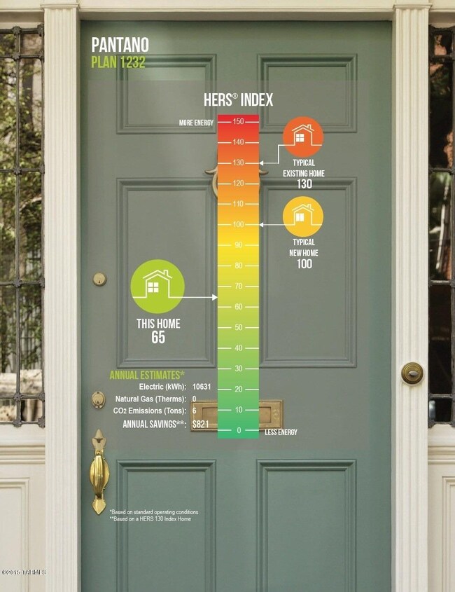 HERS- Energy Star Certified