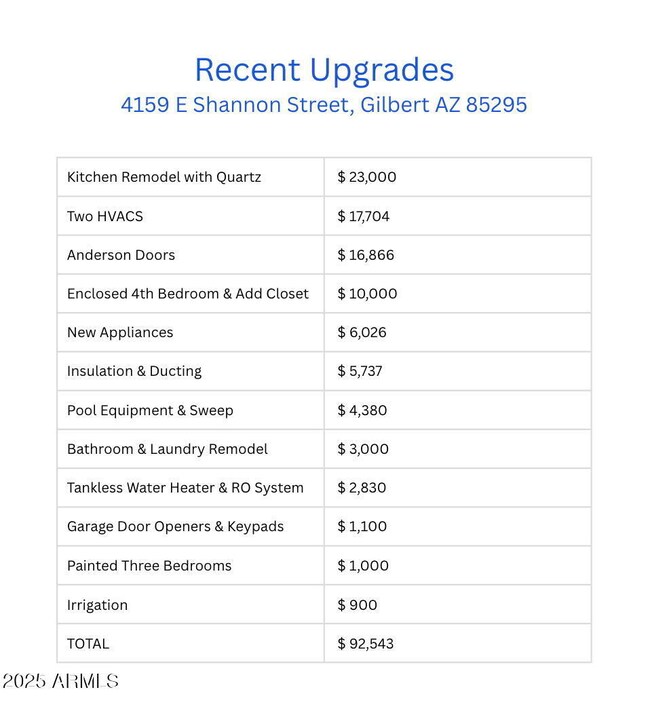 4159 E Shannon St, Gilbert, AZ 85295 - photo 4