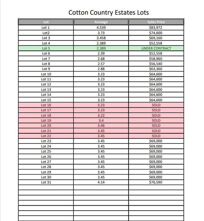 0 S Fm 168 unit 202212737, Ropesville, TX 79358 - photo 7