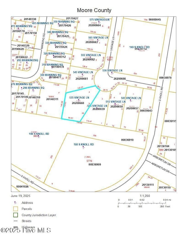 GIS