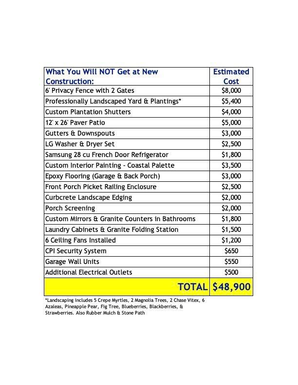 428 Fetterbush Dr, Moncks Corner, SC 29461 - photo 7