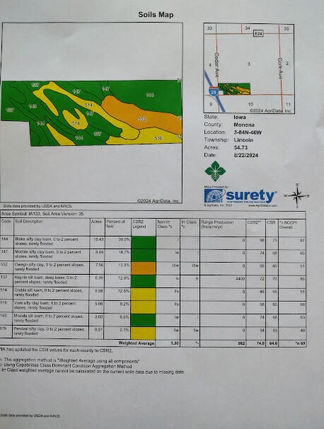 Soils_Map_54.73