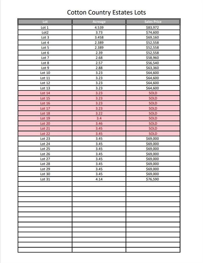 0 S Fm 168 unit 202212732, Ropesville, TX 79358 - photo 5