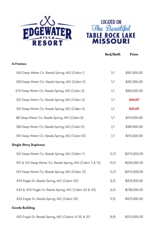 108 Deep Water Cir, Reeds Spring, MO 65737 - photo 2