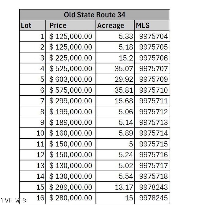 Tbd Old State Route 34, Limestone, TN 37681 - photo 3