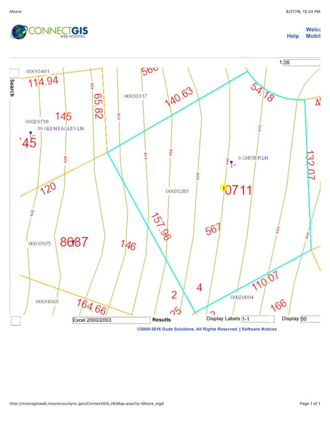 Carter contours