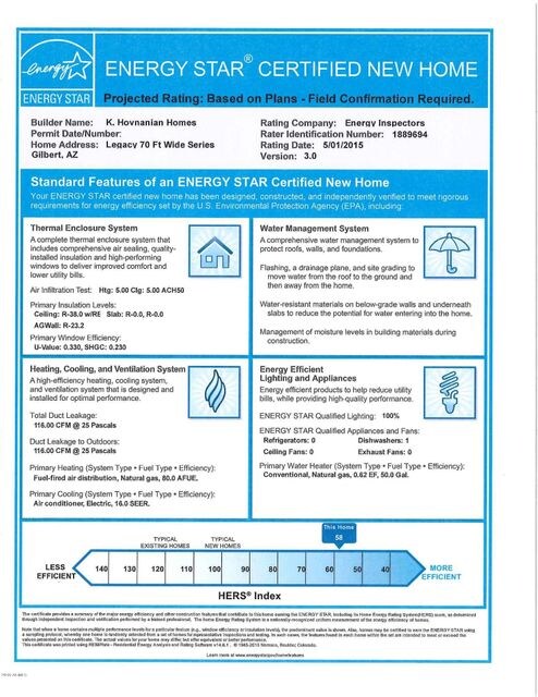 Rushmore Energy Star Certificate