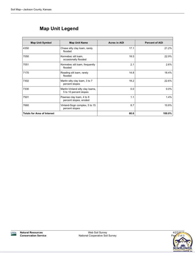 00000 110th Rd, Hoyt, KS 66440 - photo 4