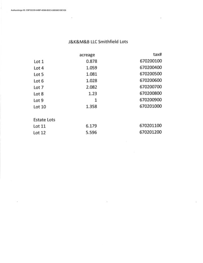 Lot Descriptions