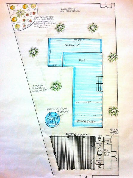 Pool rendering