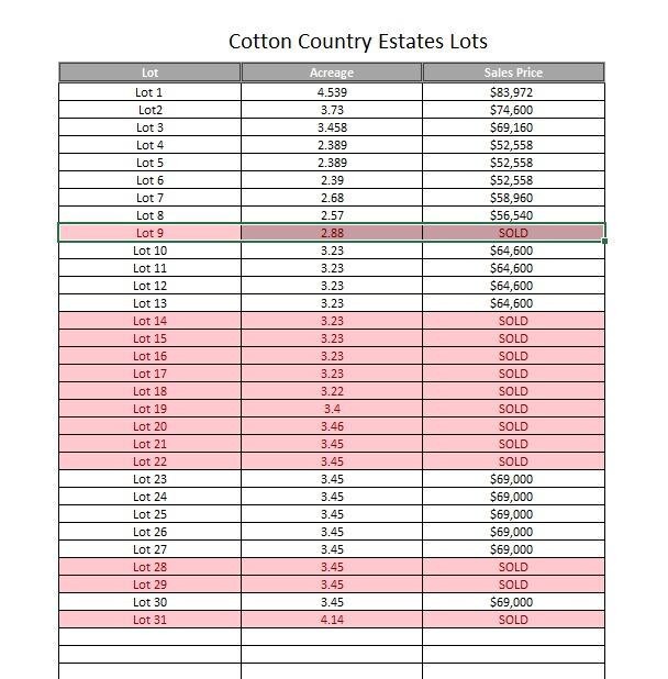 6406 Cotton Country Rd, Ropesville, TX 79358 - photo 3