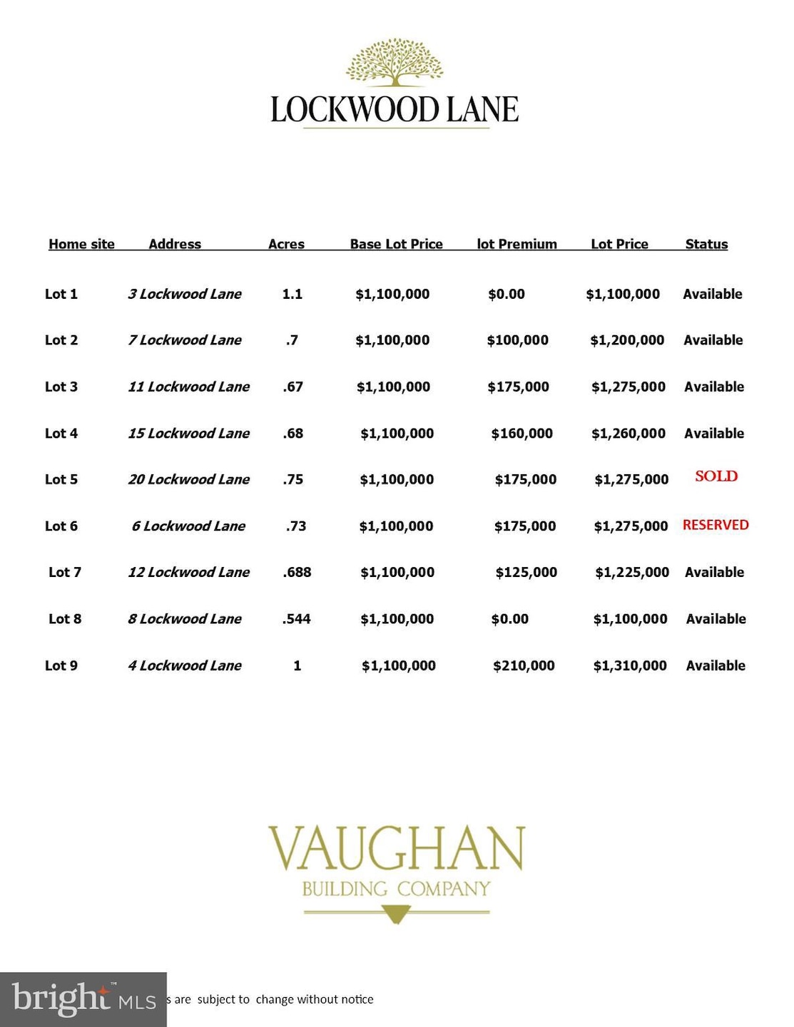 For Sale $1,275,000