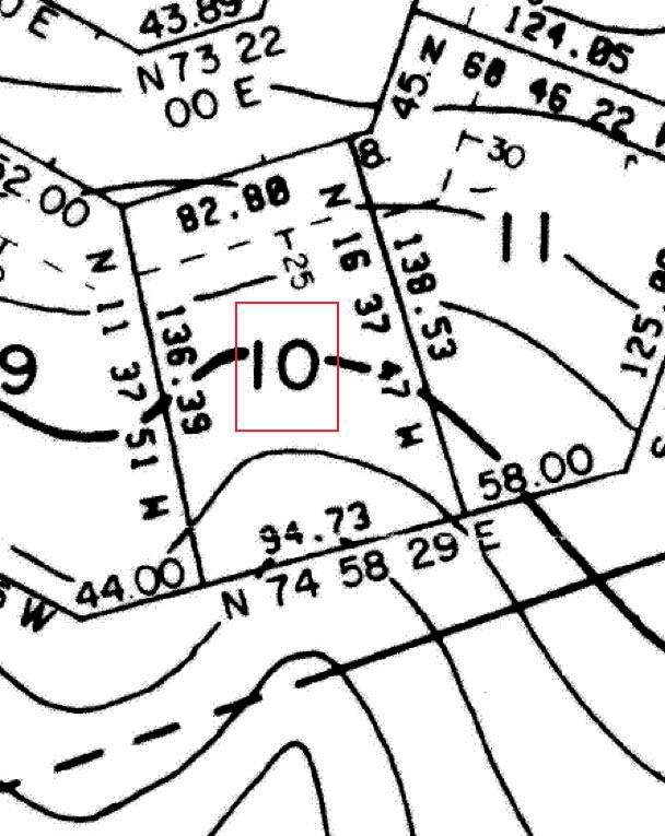 kawatuska plot