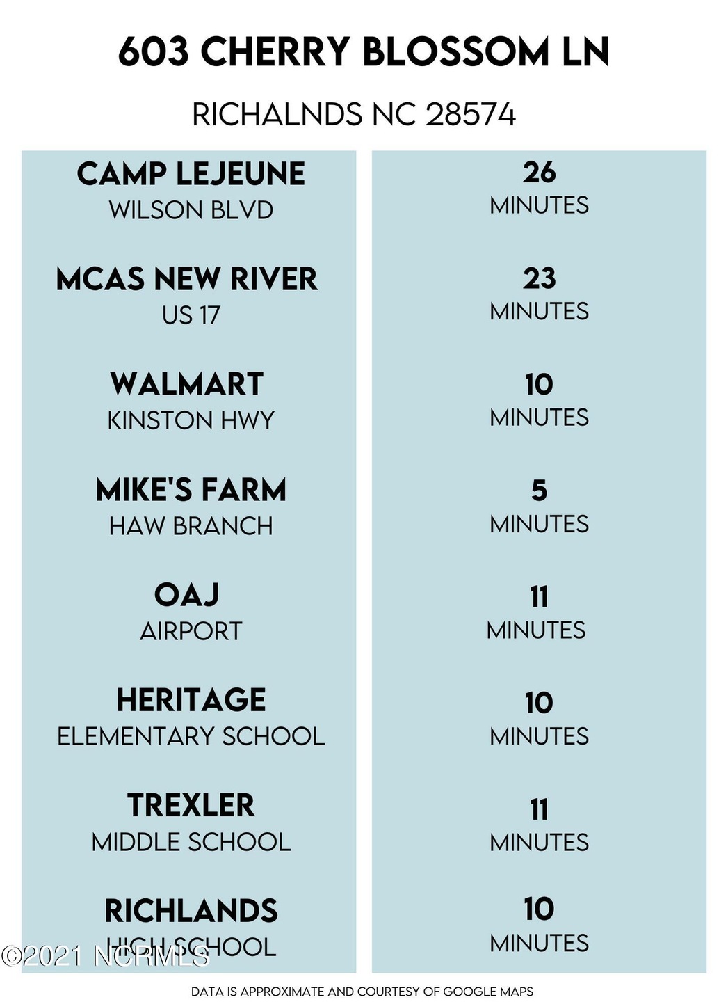 Copy of Distance (2)
