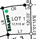 L1, B2