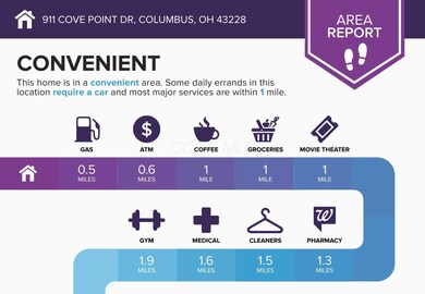 911-Cove-Point-Dr-Columbus-OH-43228-info