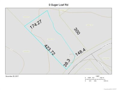 Plot View