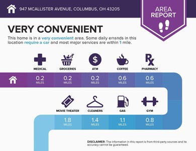 area (86)