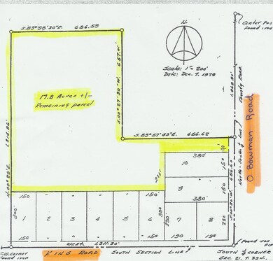 Survey of property