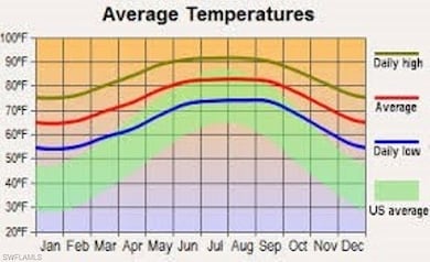 764 Burns Ave S, Lehigh Acres, FL 33974 - photo 2