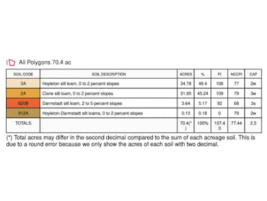 1741 E 1850 Ave, Saint Elmo, IL 62458 - photo 4