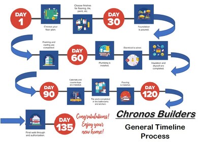 568 Red Cedar Way, Grand Junction, CO 81504 - photo 7