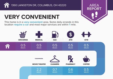 1360-Langston-Dr-Columbus-OH-43220-infog