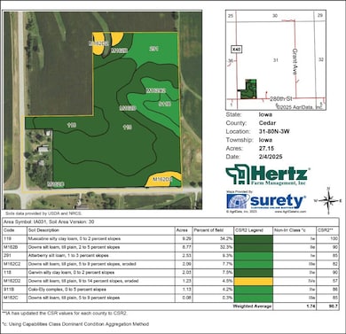 Soil Map
