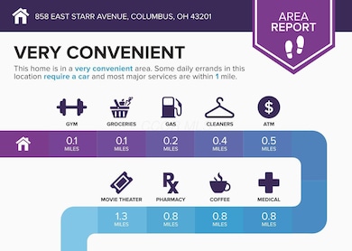 858-East-Starr-Avenue-Columbus-OH-43201-