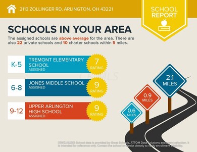 schools (5)