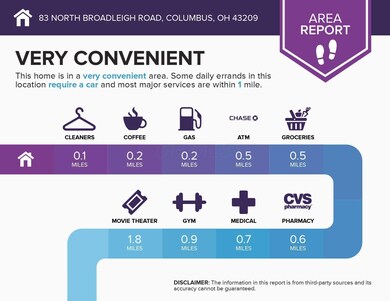 area (80)