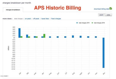 APS Historic Billing