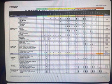 Permitted Use Table pg 1