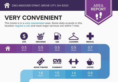3363 Andover Strait, Grove City, OH 43123 - photo 5