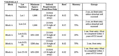 Lot 13A Valhalla Ct, Gordonville, TX 76245 - photo 6