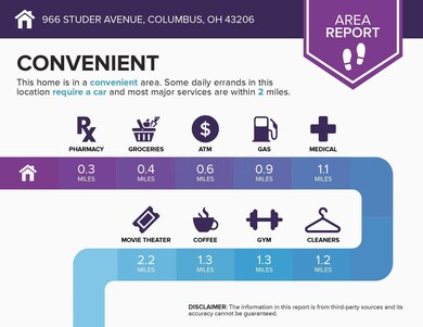 area (1) (15)