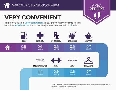 area (82)